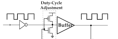 Duty Cycle Adjustments