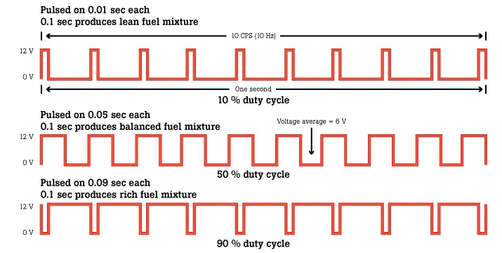 What are duty cycles in CPU Power Duty Control?