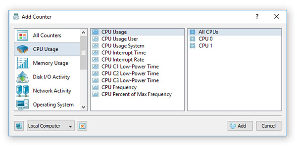 Applications of CPU Usage Monitoring