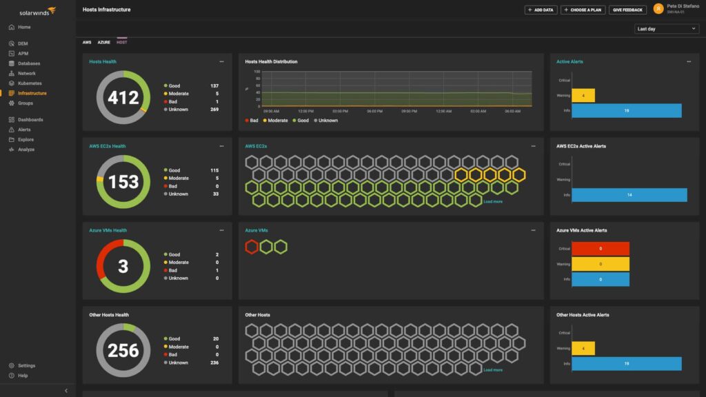 Automating CPU Usage Monitoring