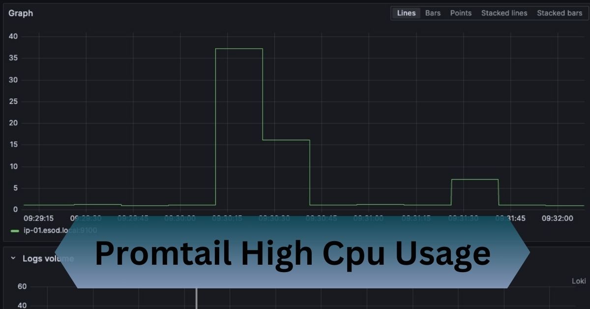 Promtail High Cpu Usage