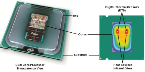 What Is CPU Core Temperature?