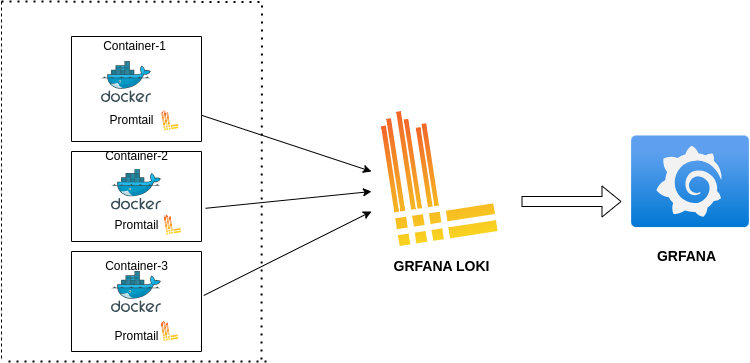 What Is Promtail?